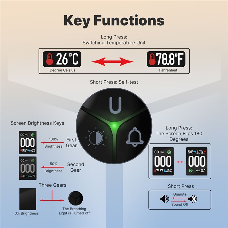 Built-In CO Monitor Alarm Soun – Co Detector Plug Bewertung und Preis