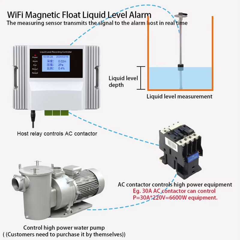 Wifi Magnetic Float Liquid Lev – Pool Alarm Float Bewertung und Preis